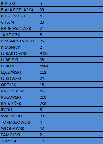 Liczba pacjentów z terenu powiatu lubartowskiego w 2012 w zakresie - lecznictwo szpitalne 4484 38 15 46 112 24 51 233 210 42 23 4 2 17 5 39 4 2 8 25 23 2 9426 BIALSKI BIAŁA PODLASKA BIŁGORAJSKI CHEŁM