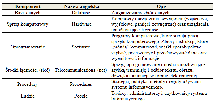 KOMPONENTY SYSTEMU