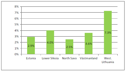 Udział potencjału energii z odpadów w