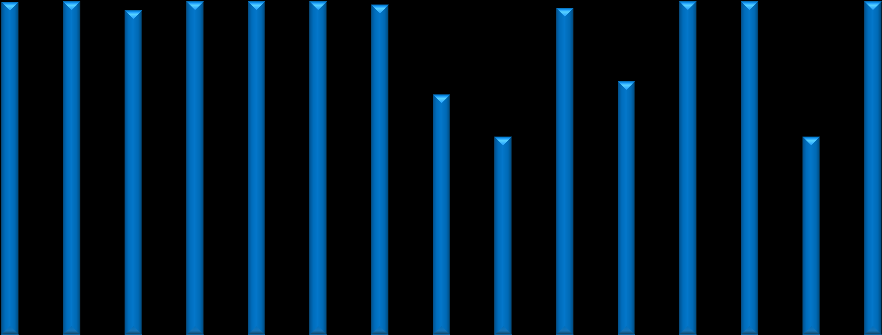 Kwoty (w tys. zł) Wykres 42. Kwoty wnioskowane i przyznane podmiotom realizującym w 2011 r.