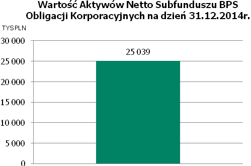 2) Wielkość średniej stopy zwrotu z inwestycji w Jednostki Uczestnictwa Subfunduszu za ostatnie 2 lata w przypadku Subfunduszy prowadzących działalność nie dłużej niż 3 lata, albo za ostatnie 3, 5 i