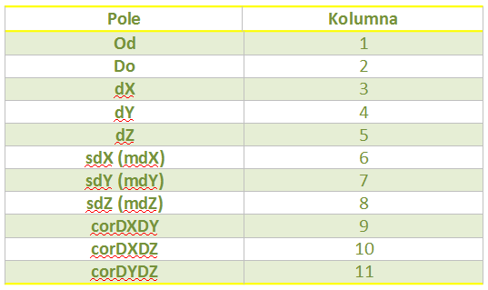 W celu importu pliku, który został zdefiniowany we