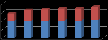 LP Wyszczególnienie Stawka opłaty eksploatacyjnej w zł/m2 na 31.XII w latach Udział % obow.stawki opł.eksploatacyjnej 2011 2012 2013 2013 do 2011 1.