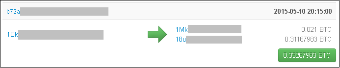 Fig. 2 A sample transaction in the Bitcoin network Source: Blockchain.info, 10.05.2015.