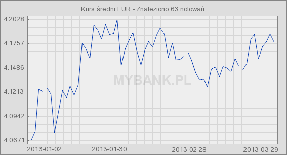 kursów walutowych, w szczególności GBP i EUR.