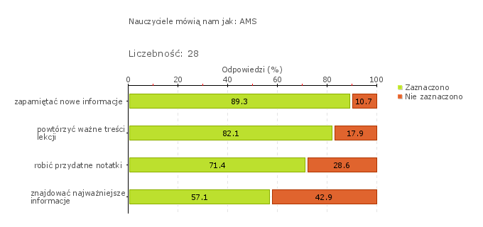 Wykres 3j Wykres 1w Zasadnicza Szkoła