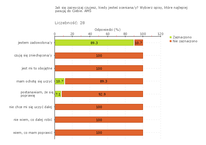 Wykres 1w Obszar badania: Organizacja procesów edukacyjnych umożliwia uczniom powiązanie różnych dziedzin wiedzy i jej wykorzystanie.