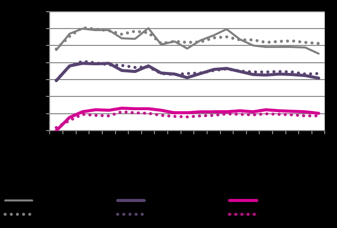 Wykres 7 Transakcyjna cena średnia m kw. a cena korygowana indeksem hedonicznym 12/ RW Wykres 8 Transakcyjna cena średnia m kw.