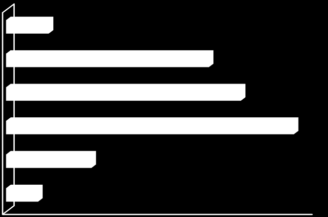 Wykres nr 21. Skuteczność stosowania PIN przez projektodawców, n=34 16.