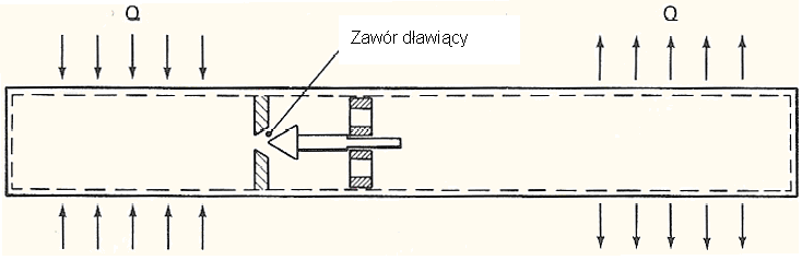 zostanie otwarty. Zaletą tego rozwiązania w porównaniu do przedstawionych w punktach 1.2.1 i 1.2.2 jest to, że nie wyłącza z pracy żadnej części sekcji skraplającej rurki ciepła.