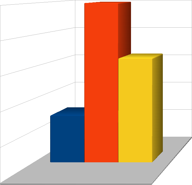 4.5. EKSPERYMENTY NEGOCJACYJNE... 110 Rysunek 4.18: Porównanie ilo±ci zerwanych negocjacji w eksperymentach negocjacyjnych Rysunek 4.