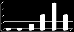 Rodzice wybierając nasze gimnazjum kierowali się: Bliską odległością 77% Atmosferą w szkole 29% Zajęcia pozalekcyjne 22% Rodzice oceniali słuszność wyboru naszego gimnazjum w skali sześciostopniowej: