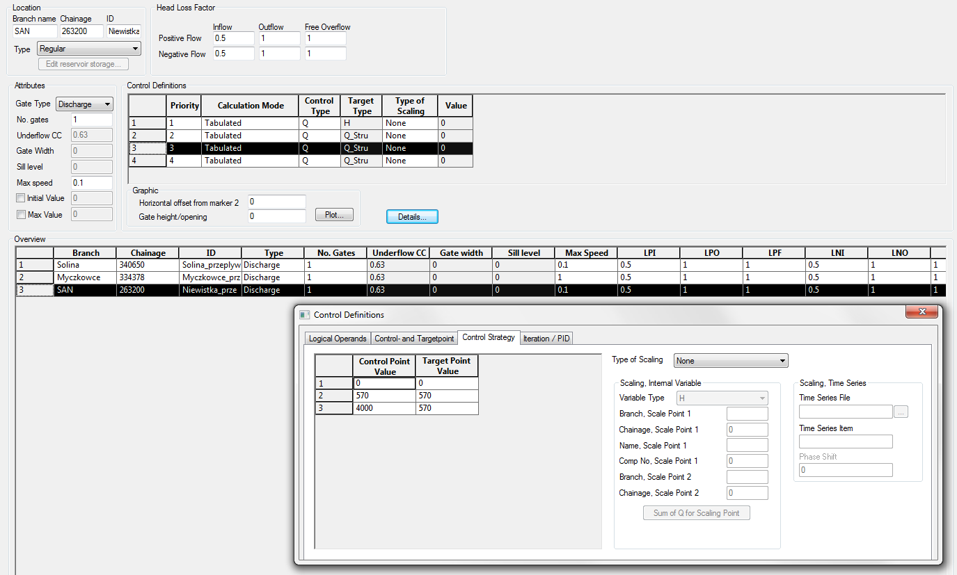 Rys. 40. Parametry sterowania przepływem zdefiniowane w modelu Control Structure, zbiornik Niewistka z zaporą w KM 263+200 Tab.44.