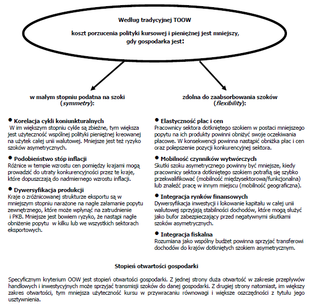 stosunkowo stabilne. Stabilność ta przekłada się na zrównoważenie wymiany pieniężnej i handlu redukując jednocześnie zmiany kursu walutowego 12.