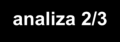 PODATKI Wsparcie dla rozwoju budownictwa pasywnego analiza 2/3 Mechanizm Decydent /Operator Podstawa prawna Partner Zalety Wady Obniżenie VAT Rząd. Min.