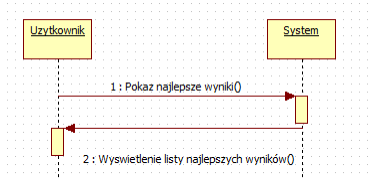 Diagramy sekwencji Wykonali: Sylwia Kaleta, Grzegorz Lewiński, Daniel Król Wersja: 1.0 3. Przeprowadzenie rozgrywki Rys. 4. Diagram sekwencji dla przypadku Przeprowadzenie rozgrywki 4.