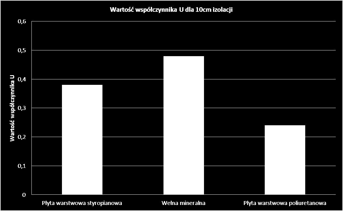 Poniżej tabele pokazujące obrazujące ceny i