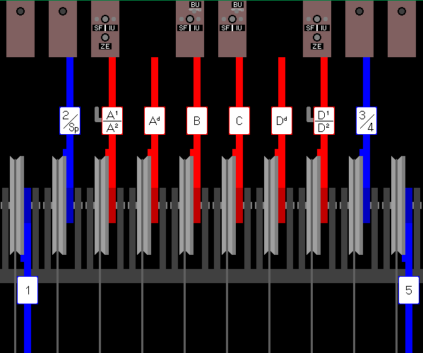 Dźwignie zwrotnicowe i sygnałowe Dźwignie zwrotnicowe ustawione do góry znajdują się w pozycji zasadniczej ( jazda na wprost ).