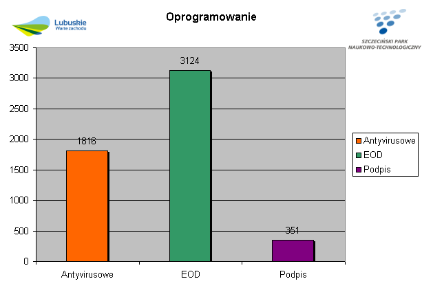 Końcowe zestawienie