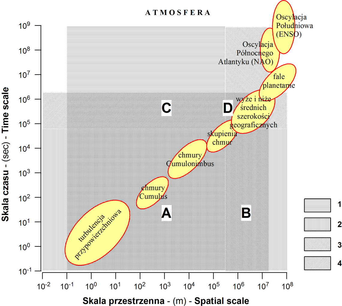 Stach, A., 2009: Analiza struktury przestrzennej i czasoprzestrzennej maksymalnych opadów dobowych Ryc. 1.