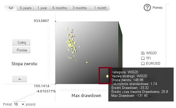 W każdym momencie możemy odnieść parametry strategii do parametrów rynkowych.