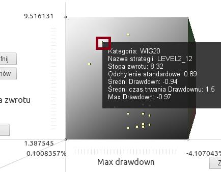 Przechodzimy do kolejnej miary ryzyka - maksymalnego obsunięcia kapitału Zaznaczamy najlepszą strategię i obserwujemy jej