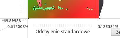 Strategie można prezentować łącznie lub też ograniczyć je na przykład do strategii dotyczących EURODOLARA czy kontraktów terminowych na WIG20.