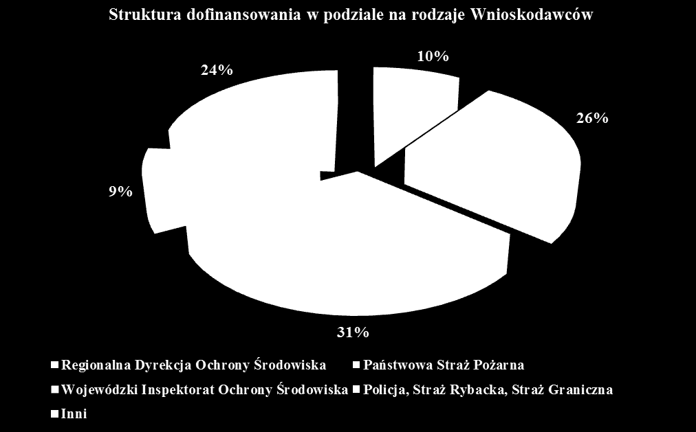 Dziennik Urzędowy Województwa