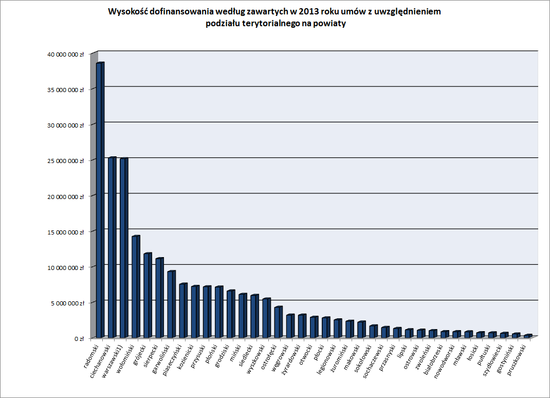 Dziennik Urzędowy Województwa