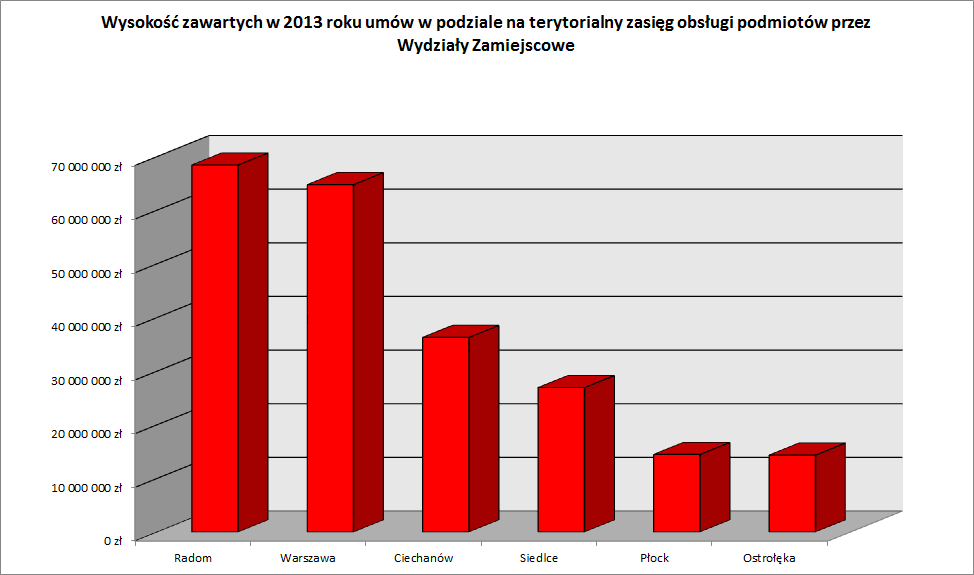 Dziennik Urzędowy Województwa