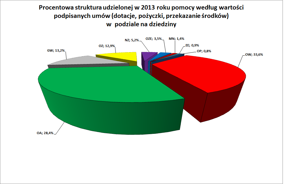 Dziennik Urzędowy Województwa Mazowieckiego 26 Poz.