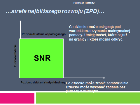 Piotrowicz Radosław Co dziecko może zrobić dzisiaj przy współpracy z dorosłym jutro zrobi samodzielnie.