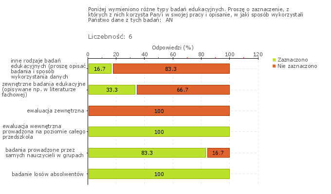 Obszar badania: Nauczyciele planują i podejmują działania wychowawcze i edukacyjne z uwzględnieniem wyników ewaluacji zewnętrznej i wewnętrznej.