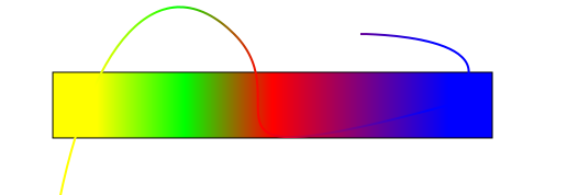 Gradient: lineargradient <defs> <!