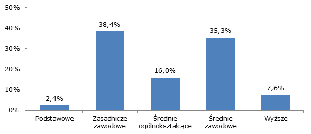 narzędzia pracy. Zdaniem uczestników grup focusowych mówiąc o branży logistycznej nie można też zapominać o firmach z innych gałęzi gospodarki, posiadających rozbudowane działy logistyki.