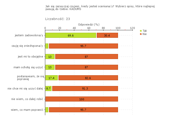 Rys.1w Obszar badania: Organizacja procesów edukacyjnych umożliwia uczniom powiązanie różnych dziedzin wiedzy i jej wykorzystanie.