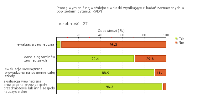 Obszar badania: W szkole lub placówce realizuje się podstawę programową uwzględniając osiągnięcia uczniów z poprzedniego etapu edukacyjnego W klasie I (zgodnie z Planem pracy szkoły ) dokonuje się