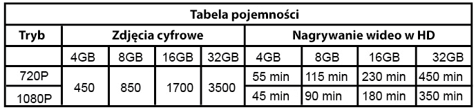 - - z a Karta pamięci MicroSD - pojemności i czasy nagrywania Nagrywanie filmów Upewnij się, że przełącznik trybu (4) jest ustawiony w tryb video.