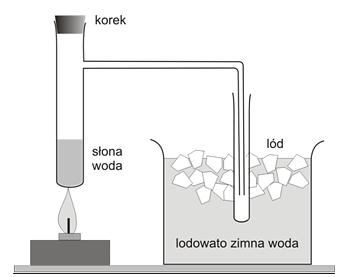 Czy po kilku dniach w naczyniu wytrącił się osad? Przeanalizuj wykres a następnie wybierz odpowiedź i jej uzasadnienie. Po kilku dniach w naczyniu A.wytrącił się osad B. nie wytrącił się osad Zad.