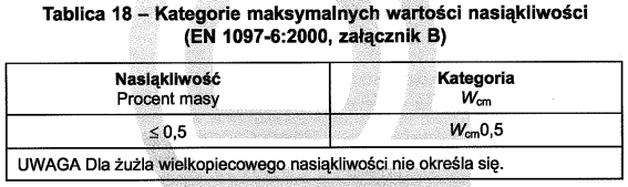 Do wymagao fizycznych norma PN-EN 13043 zalicza badania: odporności na rozdrabnianie kruszywa grubego, odporności na polerowanie kruszywa grubego do w-w ścieralnych, odporności na ścieranie