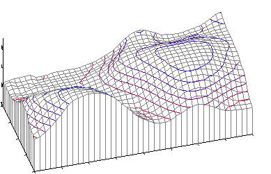 Pomiary kształtu i położenia Wyznaczanie odchyłek od płaskości - Pomiary metodą niwelacji