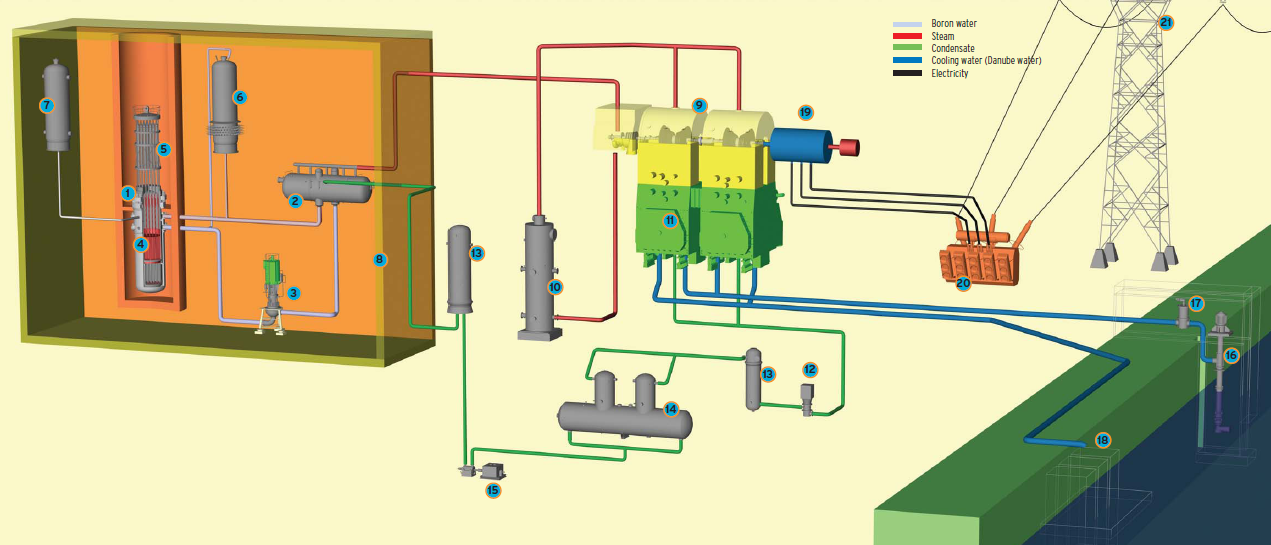 Elektrownia Atomowa Paks (Węgry)