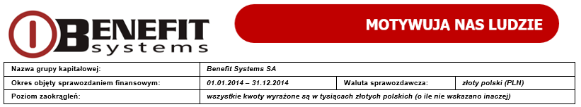 SPIS TREŚCI SKONSOLIDOWANE SPRAWOZDANIE Z SYTUACJI FINANSOWEJ... 3 SKONSOLIDOWANE SPRAWOZDANIE Z WYNIKU... 4 SKONSOLIDOWANE SPRAWOZDANIE WYNIKU I POZOSTAŁYCH CAŁKOWITYCH DOCHODÓW.