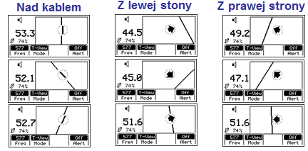 Tryby lokalizacji trasy kabli i rur Tryb szczytowy-kierunkowy Strzałki kierunkowe Tryb zerowy-kierunkowy Tryb szczytowy-specjalny Kompas wskazujący kierunek przebiegu kabla Tryb szczytowy-specjalny