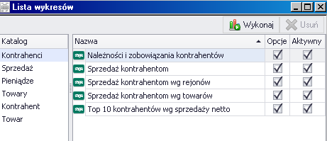 Symfonia Pro Faktura 2014 System Symfonia Pro to nowa pozycja w ofercie w ramach linii Symfonia, obsługująca obszar finansowy i handlowy.