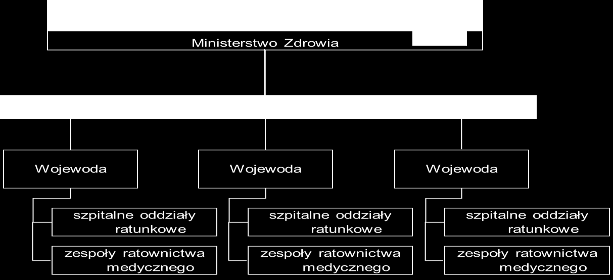 (z 234 do 360 placówek).