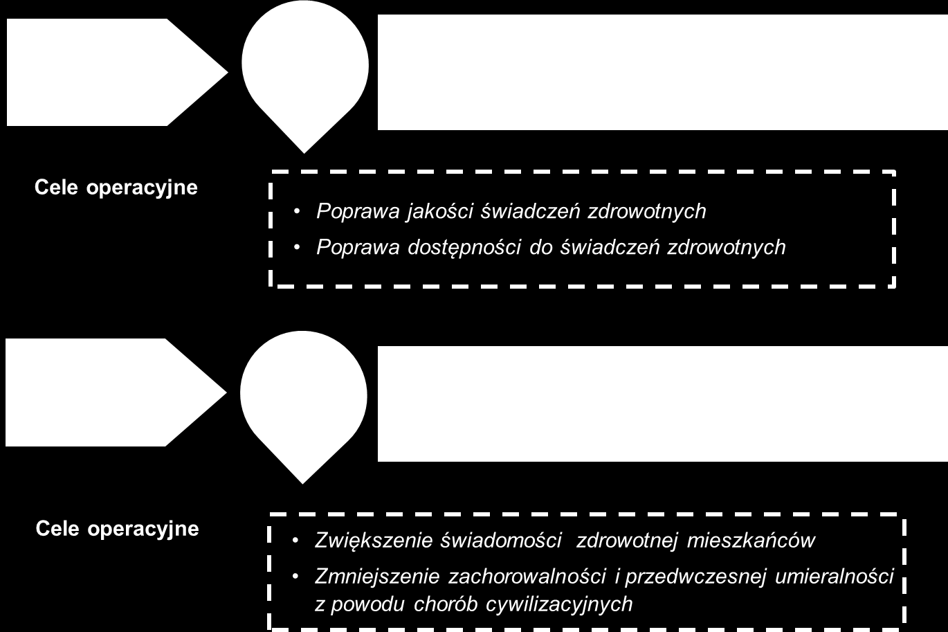 4. Cele i działania strategiczne Proces formułowania celów i działań stanowi kluczowy etap tworzenia Programu.