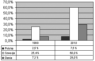 Przedstawienie i przypomnienie niezbędnej teorii związanej z tematyką zajęć. Zaprezentowanie przykładowych rozwiązań zadań tekstowych. Rozwiązywanie zadań w grupach.