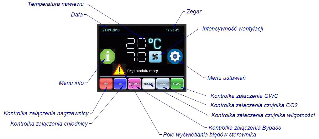 SYGNALIZACJA ORAZ KLAWISZE FUNKCYJNE Po włączeniu przycisku Menu info, a następnie Symbol termometru pojawia się informacja o temperaturach w urządzeniu (Ekran 1) Ekran1.