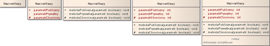 Diagram klas Różne sposoby zapisu klasy Każda klasa musi mieć przynajmniej nazwę, która